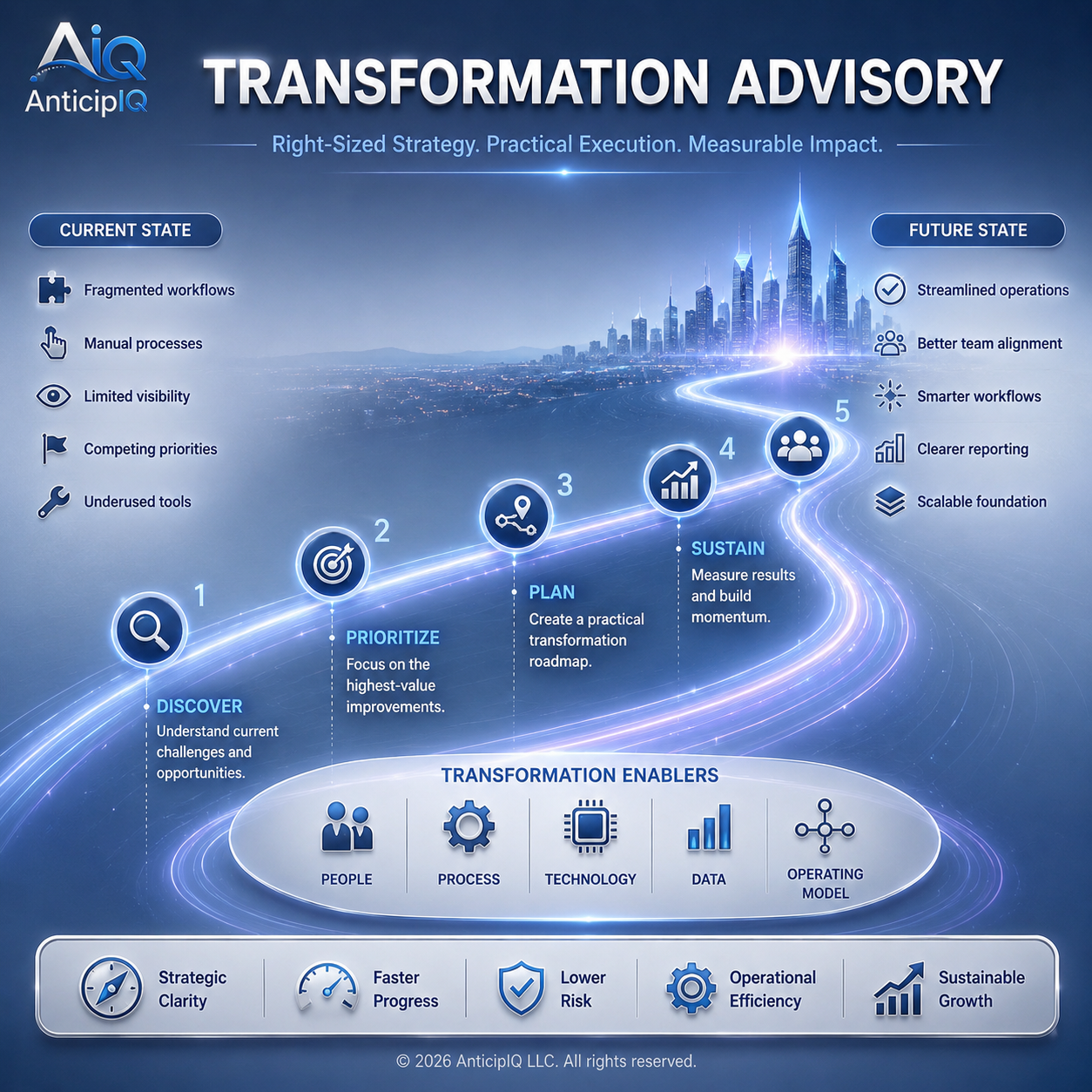 Transformation advisory